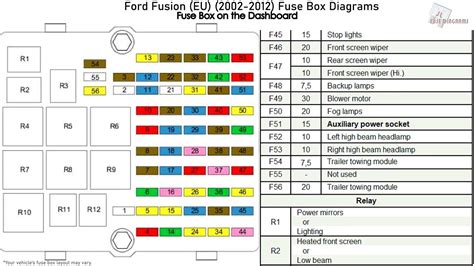 2008 ford fusion fuse box junction locations|12 Ford fusion fuse diagram.